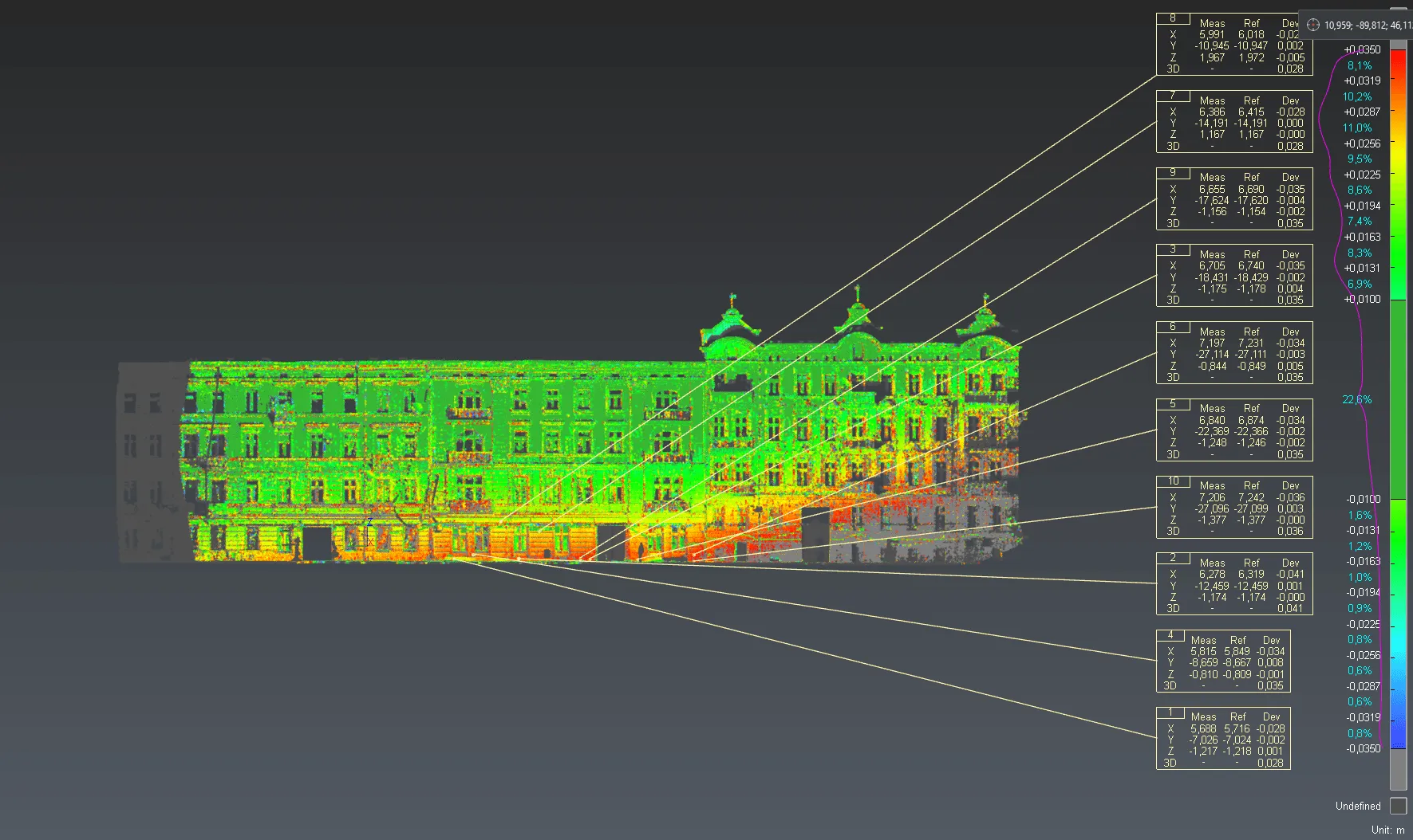Skanowanie Laserowe 3D